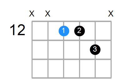 D7sus4 Chord